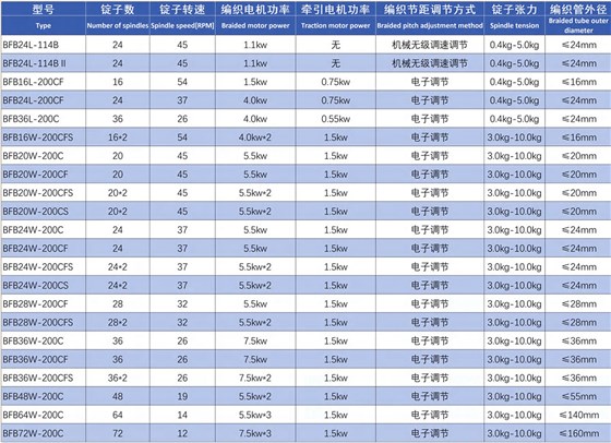 特氟龙管编织机