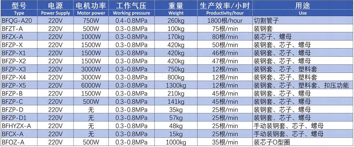 装配机参数