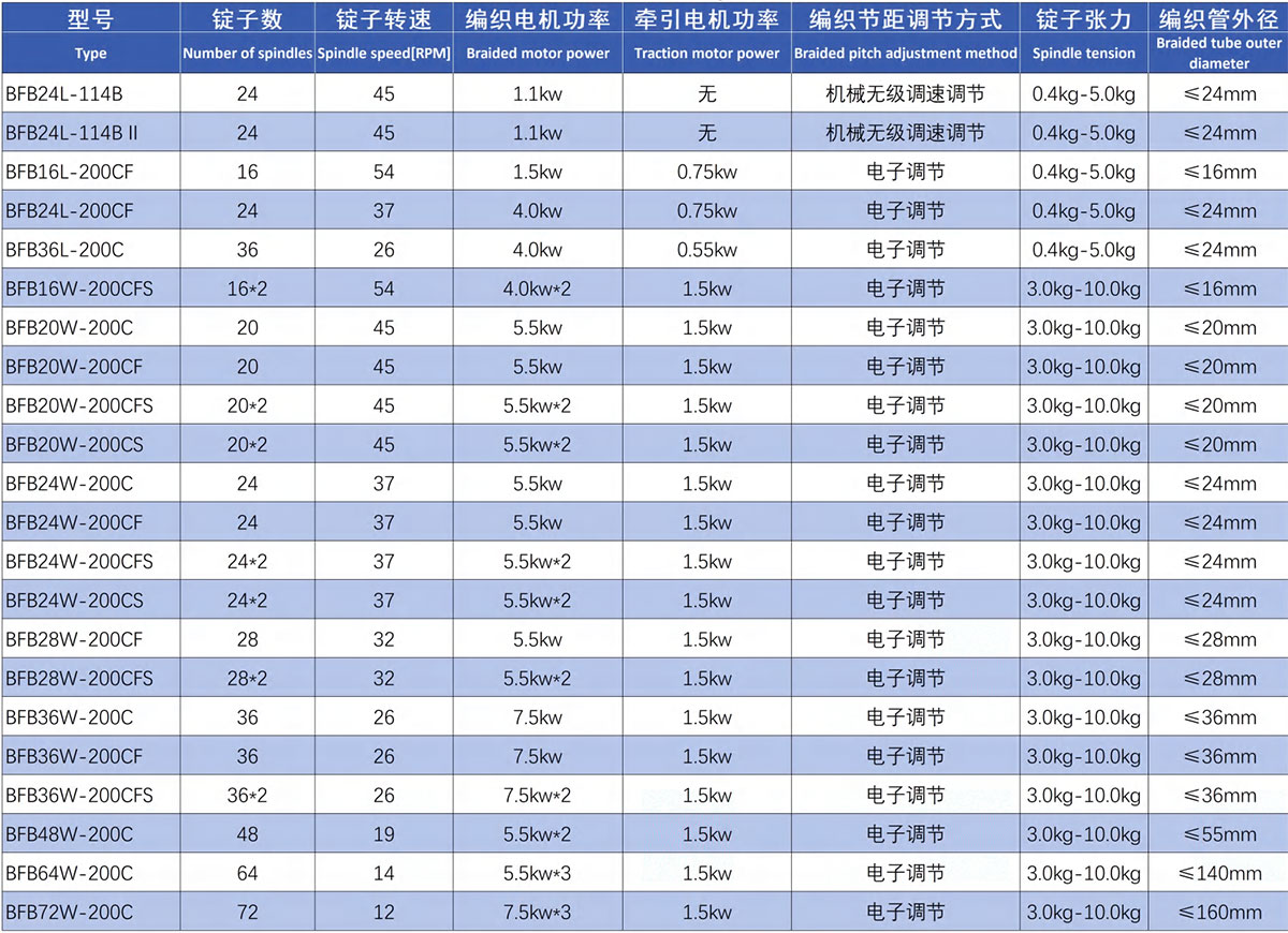 特氟龙管编织机