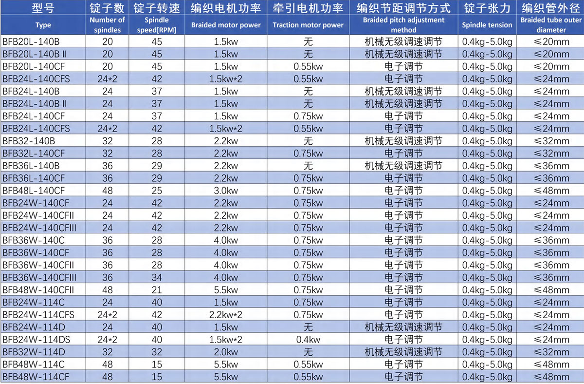 清洁管编织机