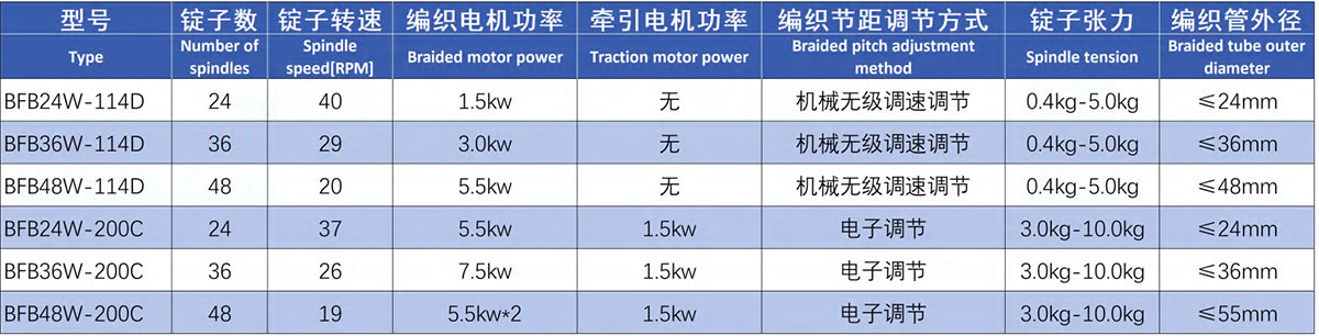 清洁管编织机