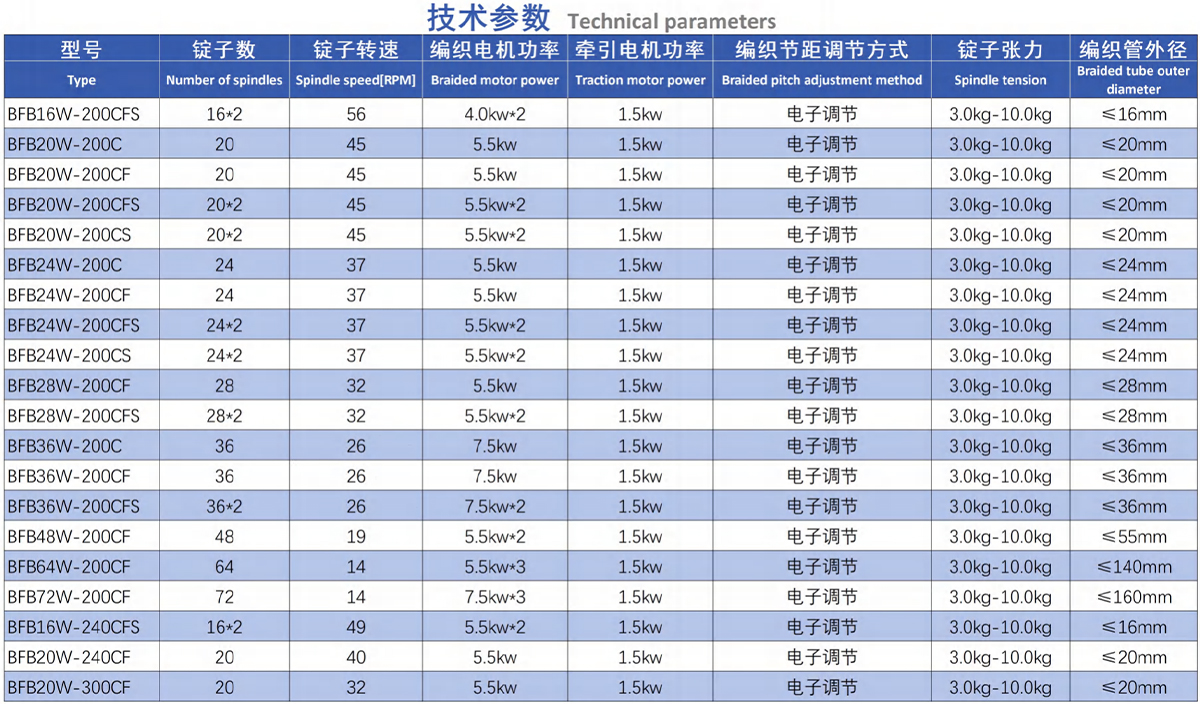 软管编织机